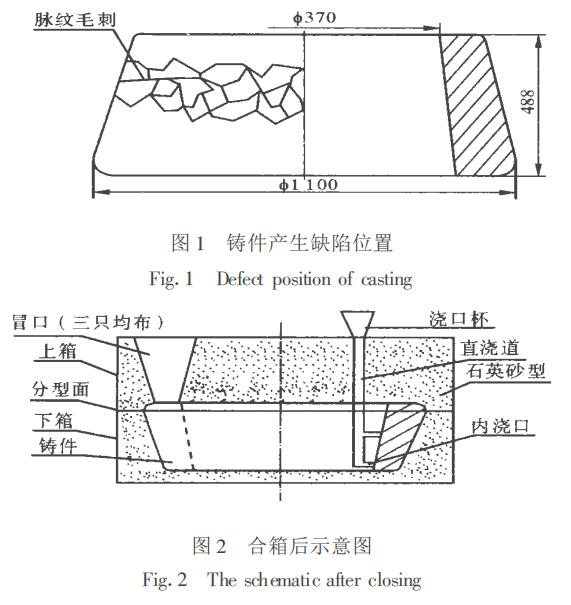 圖1、圖2